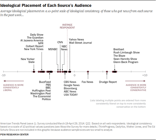 RealClearPolitics: Analyzing Media Bias and Political Neutrality